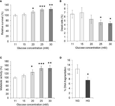 Counteracting Action of Curcumin on High Glucose-Induced Chemoresistance in Hepatic Carcinoma Cells